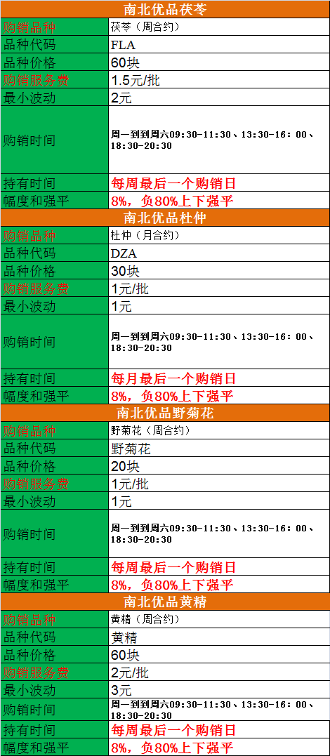 4个品种最新.png